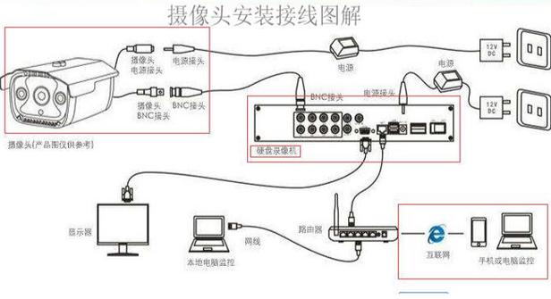 海康摄像头安装教程缩略图