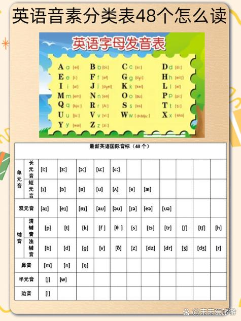 48个英语音标课件缩略图