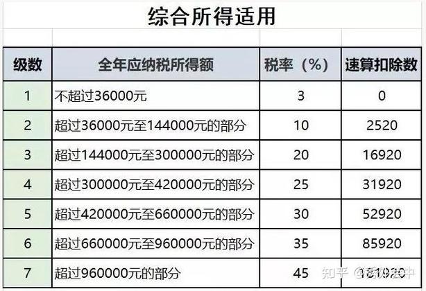 绩效工资超过5000怎么扣税缩略图