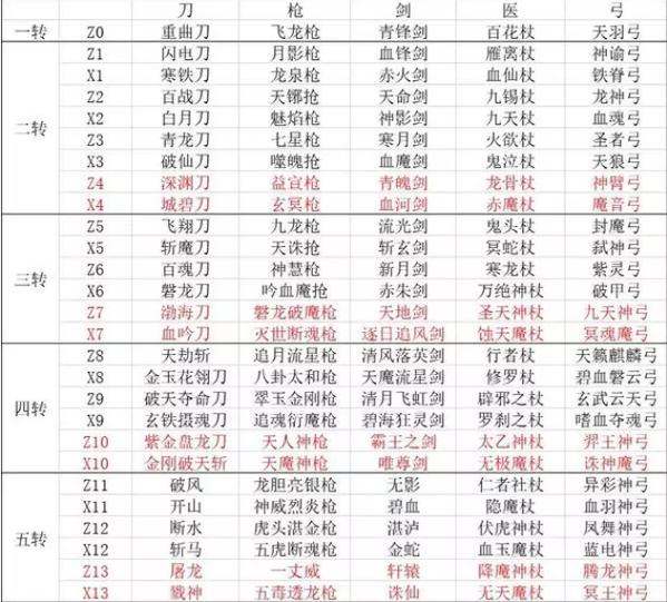热血江湖手游符文8合成技巧缩略图
