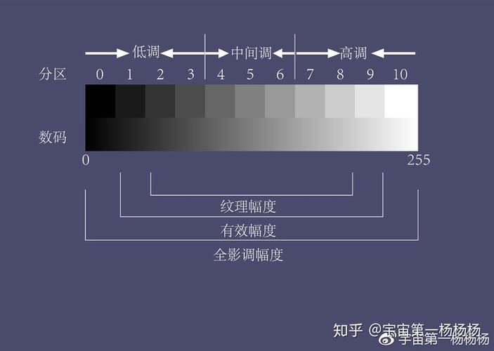 1～10级亮度对照表缩略图