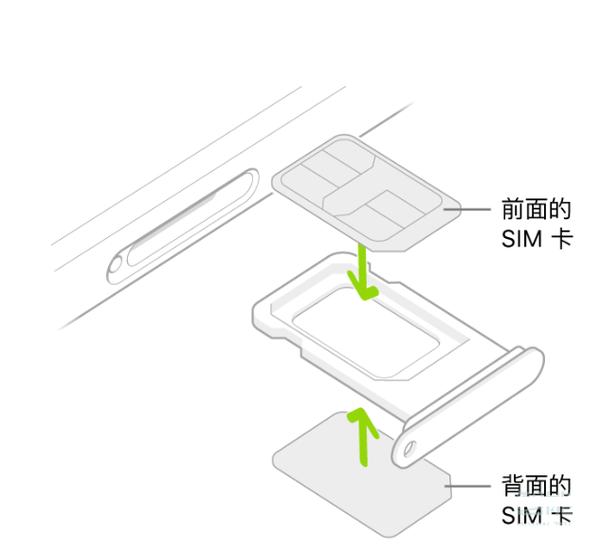 sim卡槽可以装内存卡吗缩略图