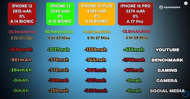 苹果6plus还能用几年游戏截图