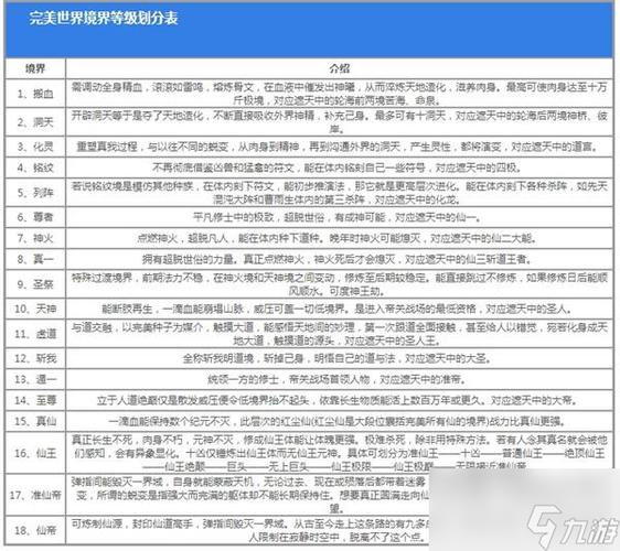 秦羽境界等级对照表缩略图