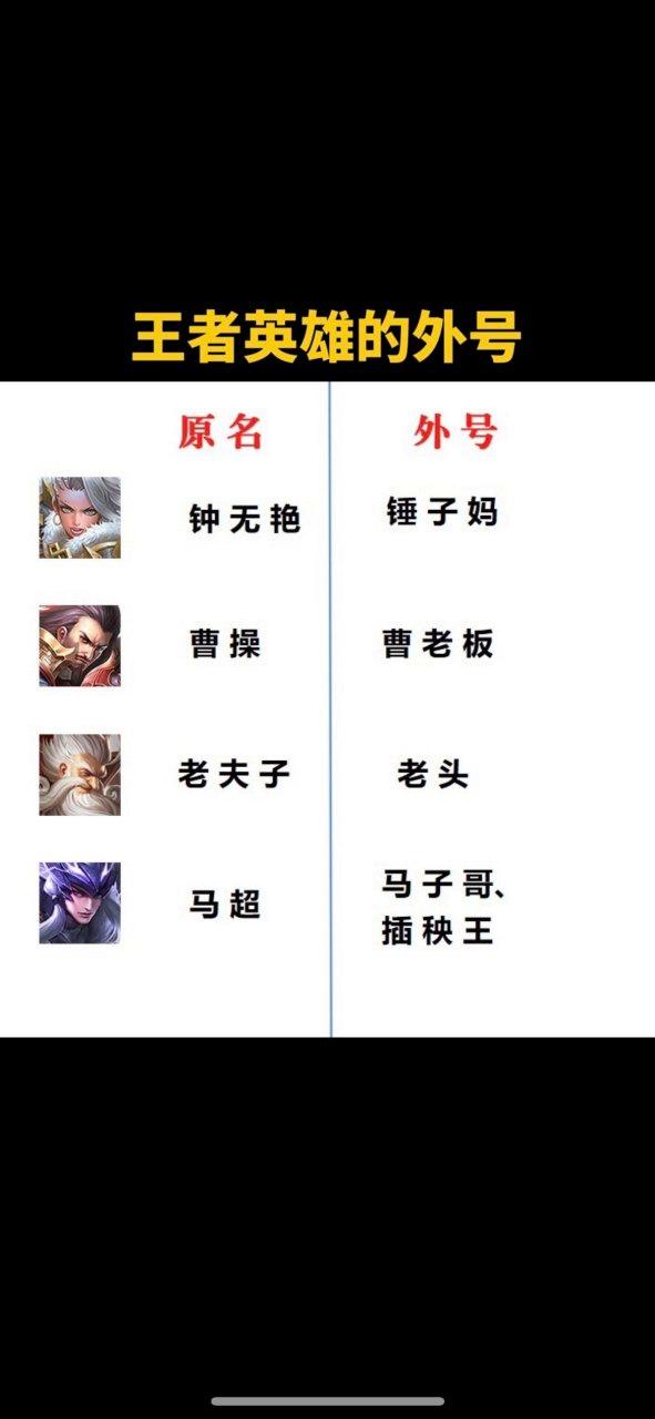 王者荣耀所有英雄绰号缩略图