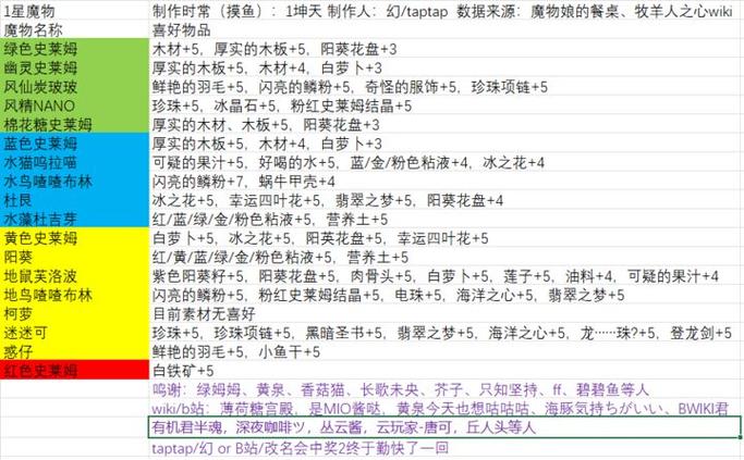 life攻略好感度缩略图