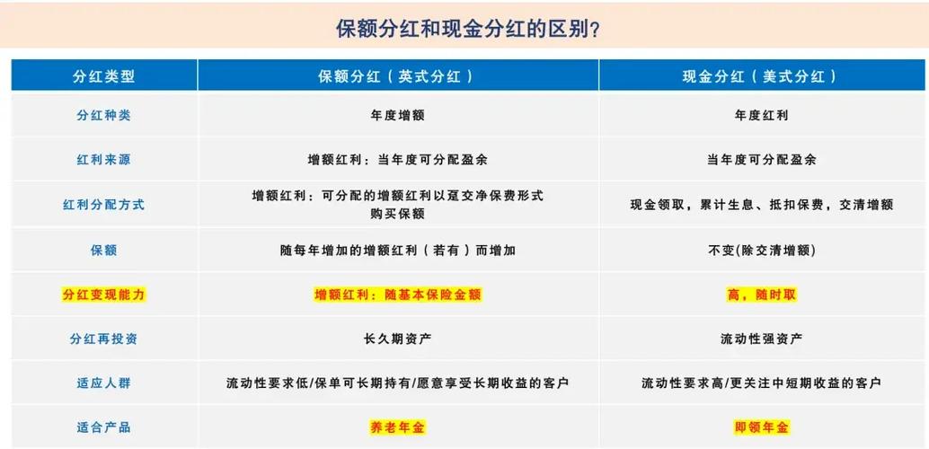 分红险和分红保险缩略图