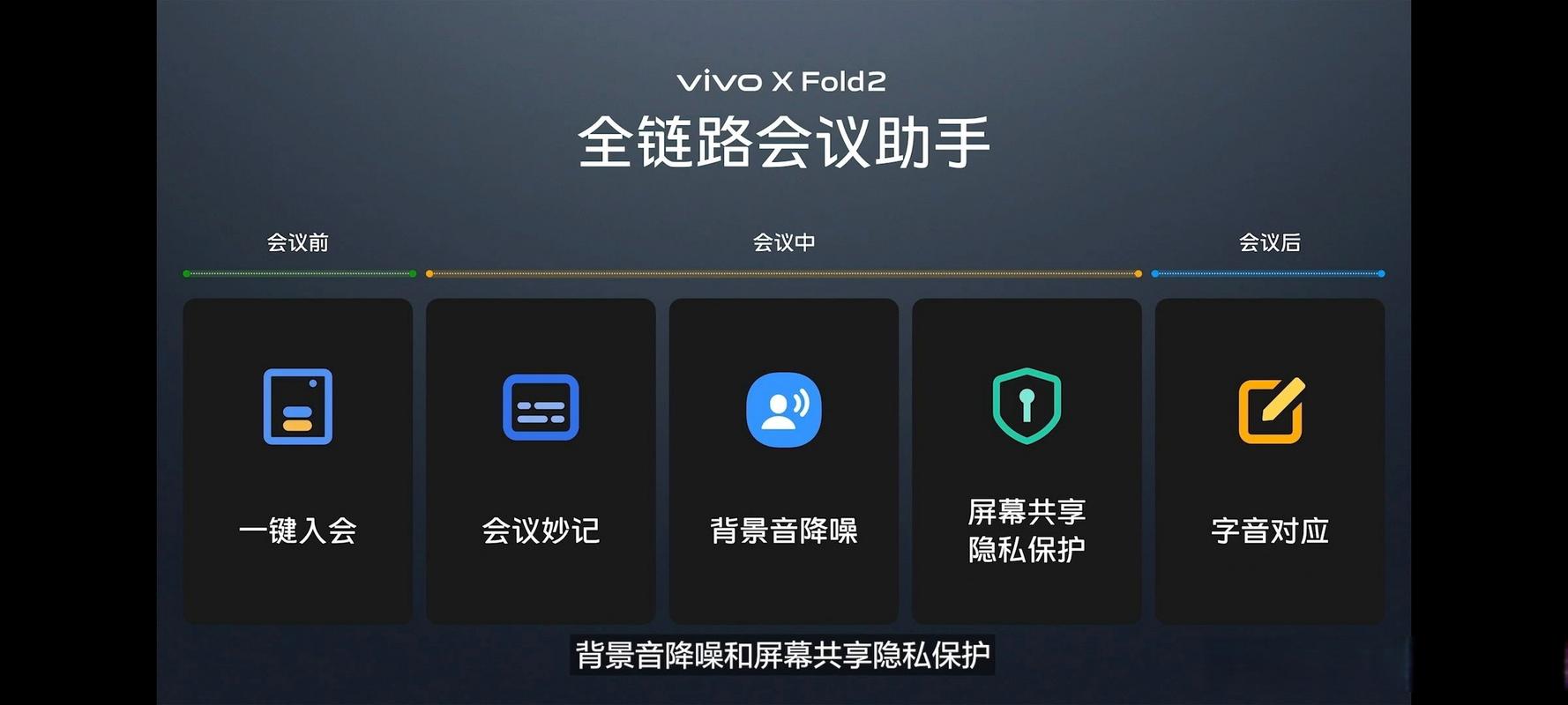 腾讯会议提前一天进去缩略图
