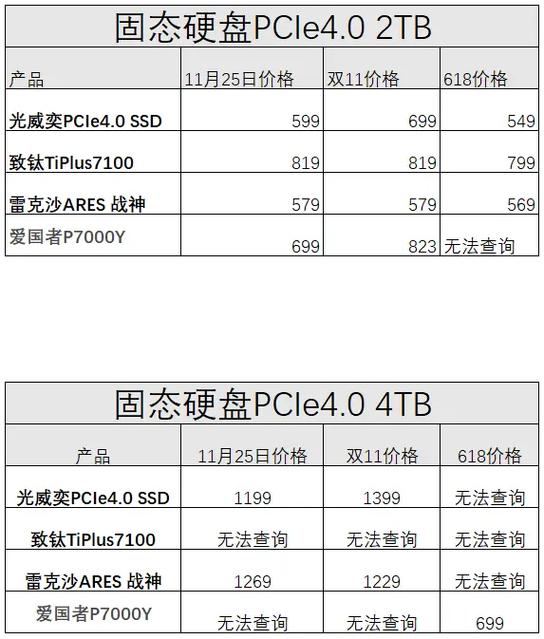 硬盘回收价格一览表缩略图