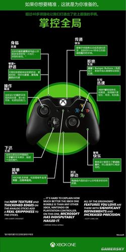 xbox手柄按键缩略图