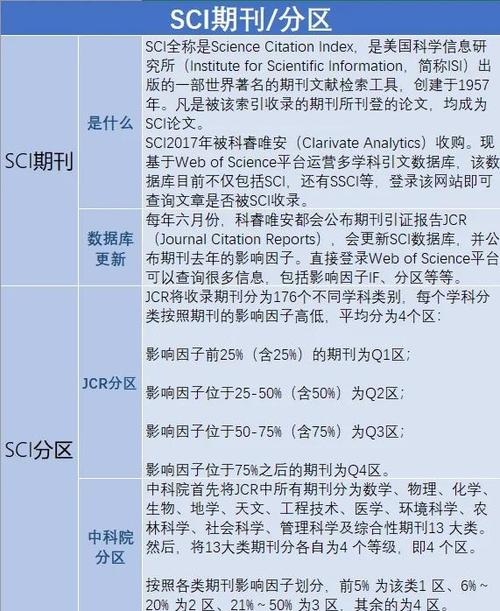 期刊和sci区别缩略图