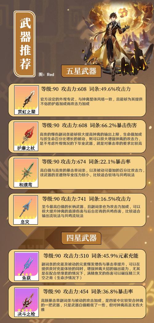 原神钟离培养攻略图缩略图
