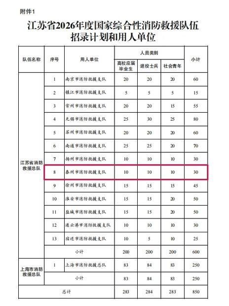 泰州公务员招聘缩略图