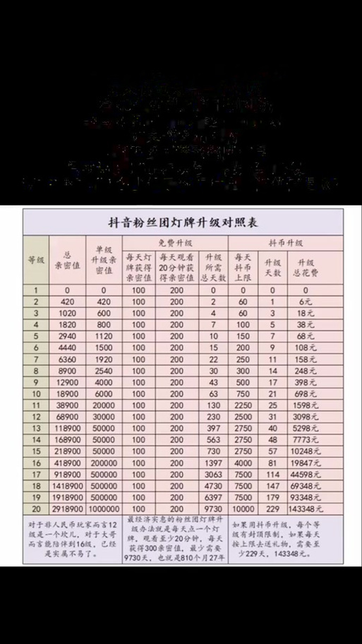 抖音亲密值每天上限多少游戏截图