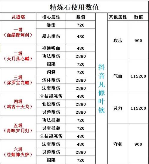 迷之修仙攻略