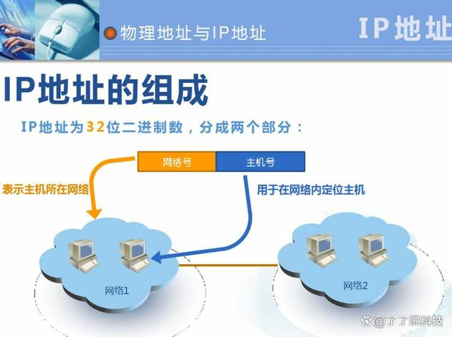 简要解释ip地址和mac地址缩略图