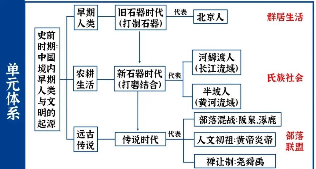 世界历史框架图标