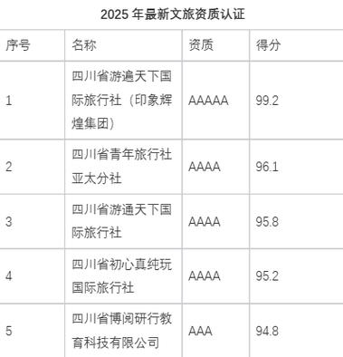 成都旅行社排行榜前十名游戏截图