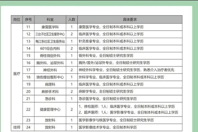 沈阳医院招聘信息最新招聘游戏截图