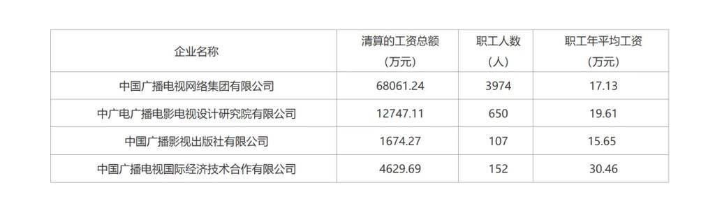 传媒公司一般工资多少游戏截图