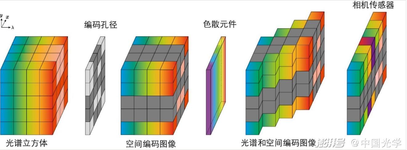 苹果前置三个孔缩略图