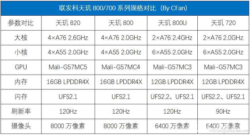 天玑800处理器性能排行榜游戏截图