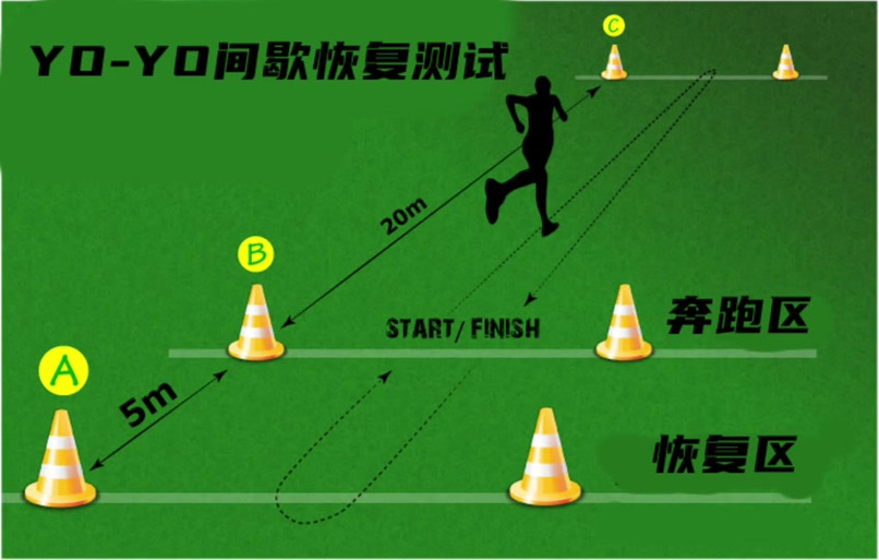 yoyo跑视频教程游戏截图