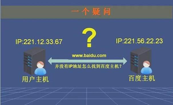 ip地址到域名转换服务缩略图