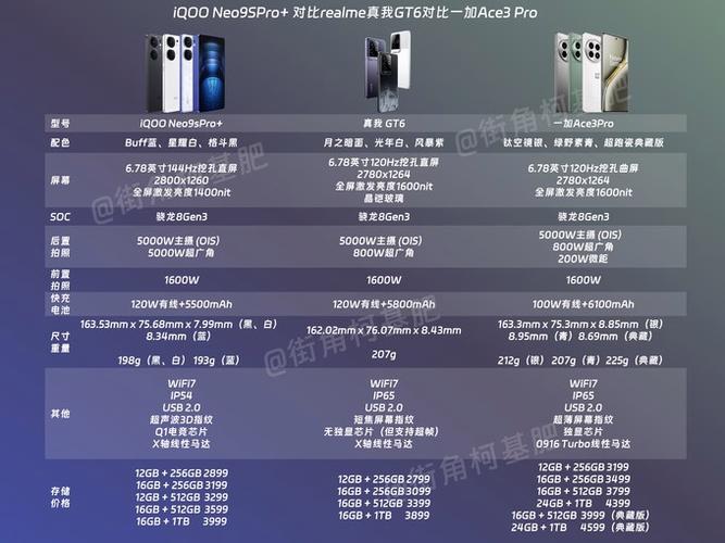 一加每年几月份发布新机缩略图