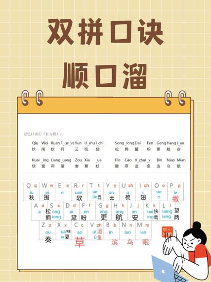 搜狗双拼口诀顺口溜缩略图