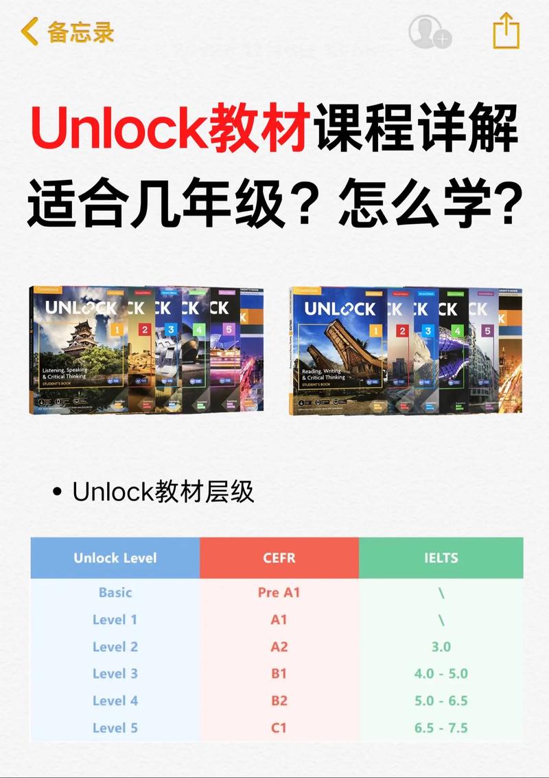 anyunlock破解版的功能介绍缩略图