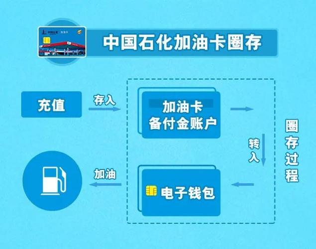 银行卡圈存是什么意思缩略图