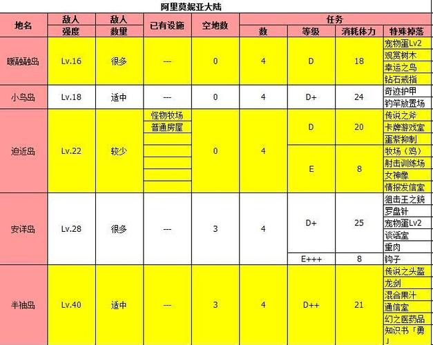 大海贼探险物语刷物资缩略图