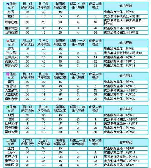 仙剑三外传仙术缩略图