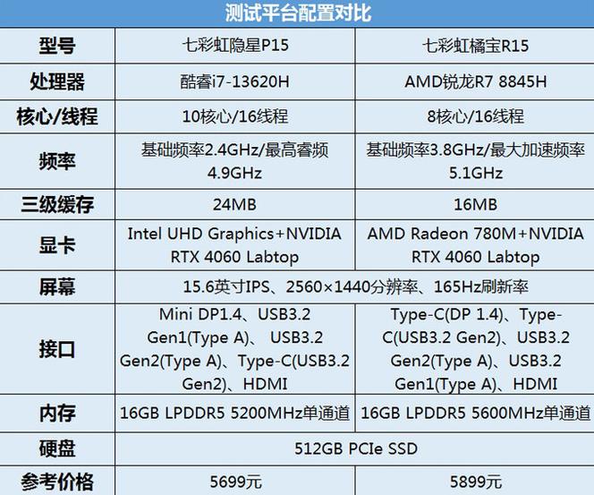 玩游戏性价比最高的cpu游戏截图