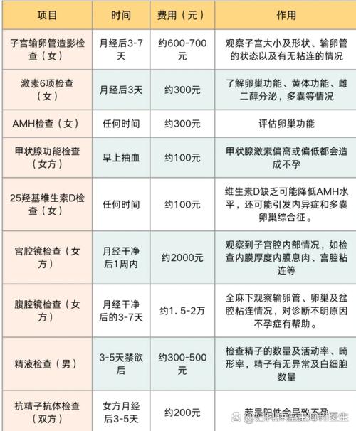 通水输卵管要多少钱缩略图