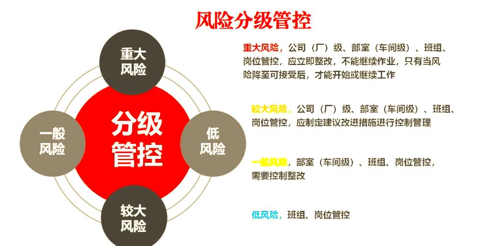 风险等级一二三四级标准缩略图