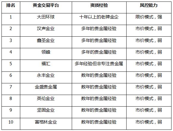 十大正规交易平台排名游戏截图