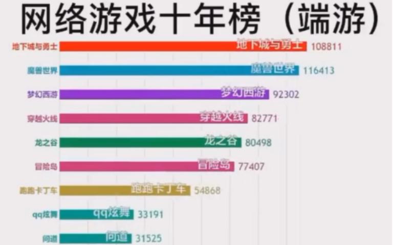 网游游戏排行榜前十名缩略图