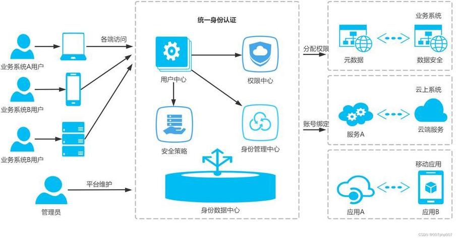 权限管理缩略图