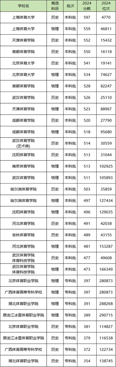 河北2026体育生分数线缩略图