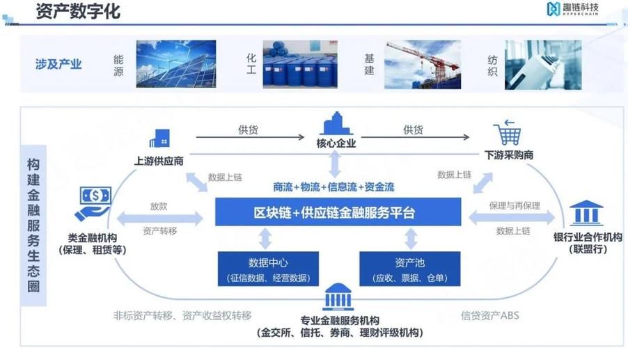 区块链如何运用在供应链缩略图