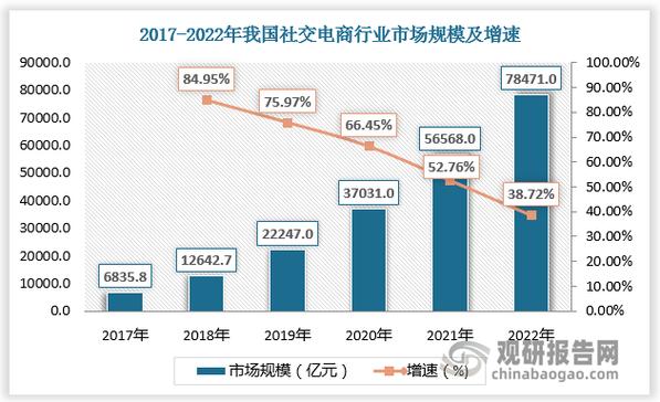 社交账号交易平台缩略图