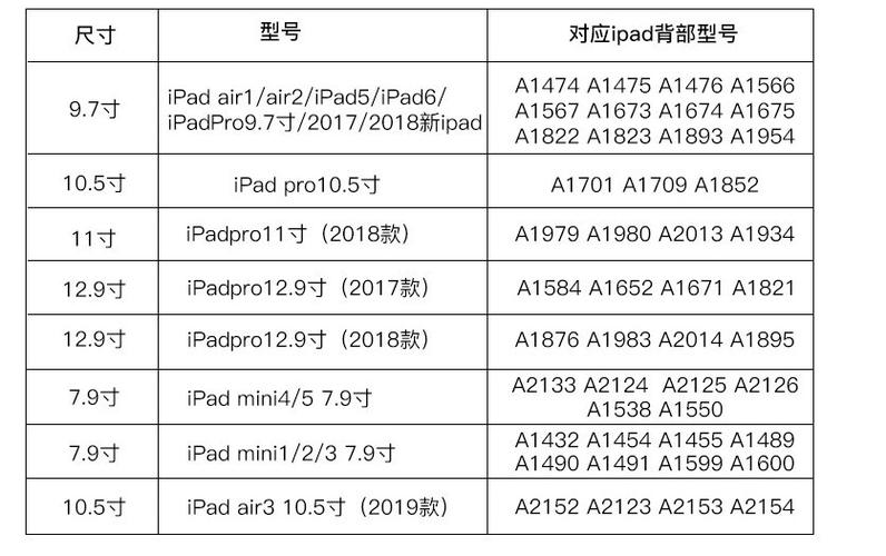 ipad各版本型号对照表缩略图