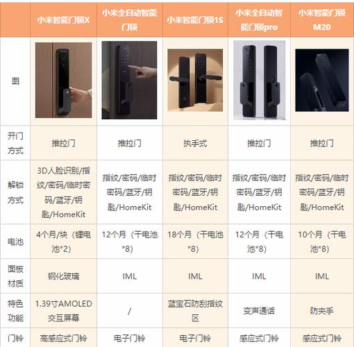 小米几款智能锁的区别游戏截图