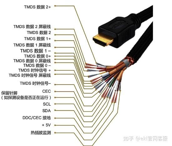 戴尔显示器hdmi接口在哪缩略图