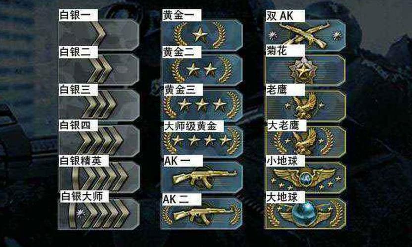 csgo竞技模式段位机制游戏截图