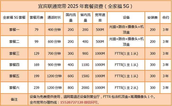 联通宽带终端费用游戏截图