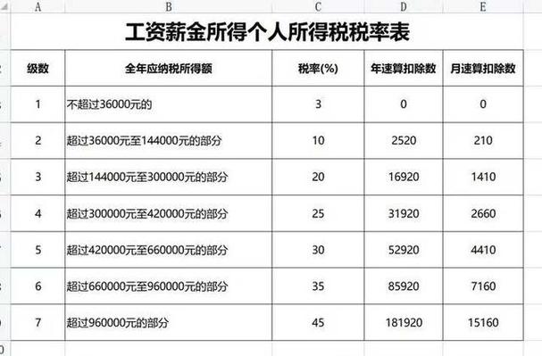 税务局工资一般是多少游戏截图