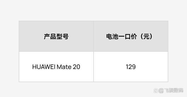 手机电池充电次数游戏截图
